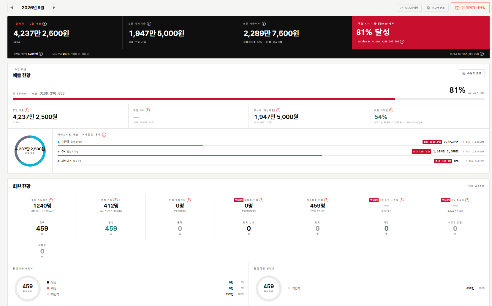ClassCEO 종합 대쉬보드 — 실시간 매출·예상지출·매출이익·핵심 KPI와 회원 현황