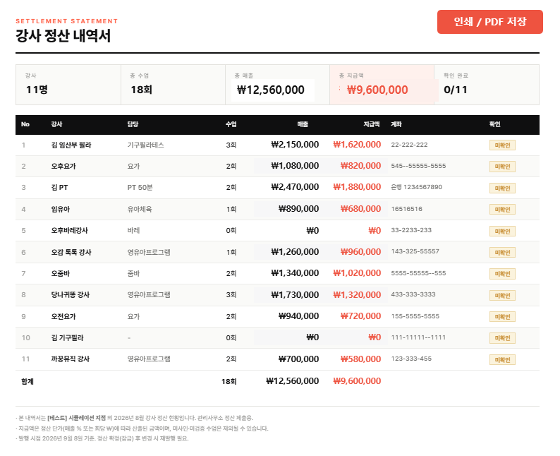 ClassCEO 강사 정산 내역서 — 강사별 수업·매출·지급액과 확인 상태