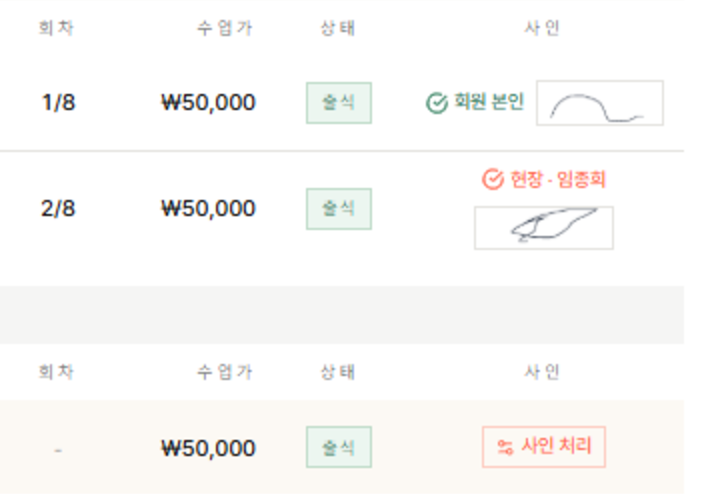 회원 본인 사인 · 현장 대리확인 · 미사인 건 사인 처리